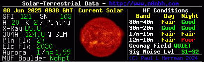 Solar Conditions